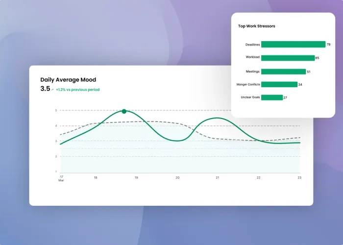 Mentcura workforce dashboard preview