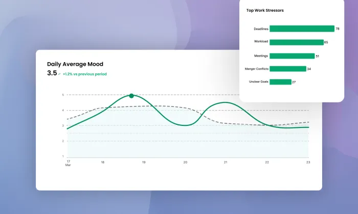 Automated HR Reporting