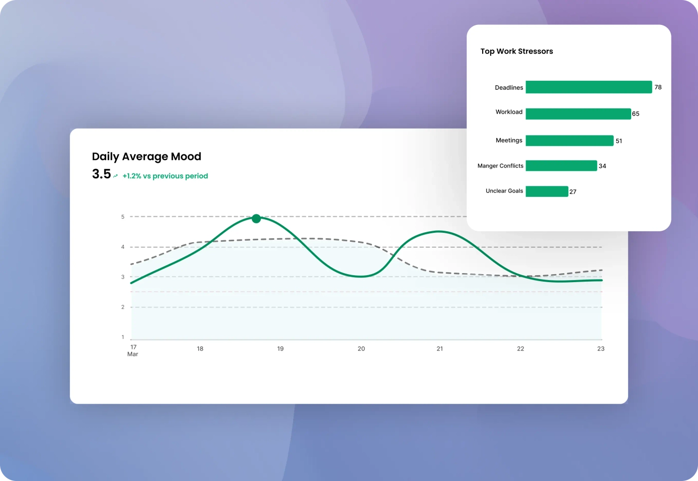 Automated HR Reporting